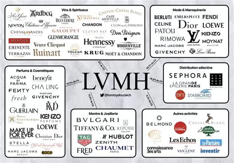 companies owned by louis vuitton|is dior owned by lvmh.